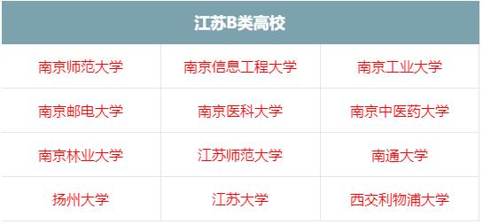 综合评价院校.jpg