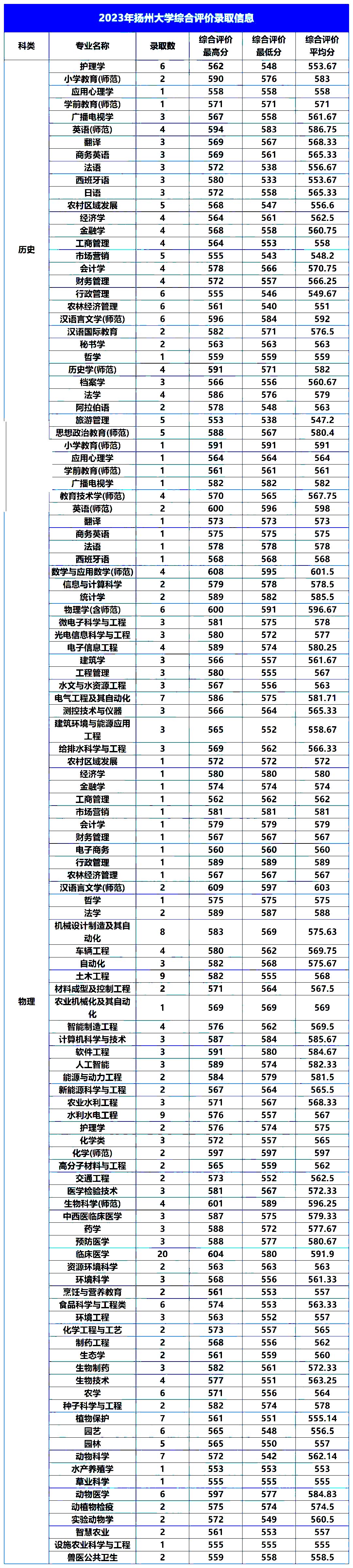 扬州大学综评11.jpg