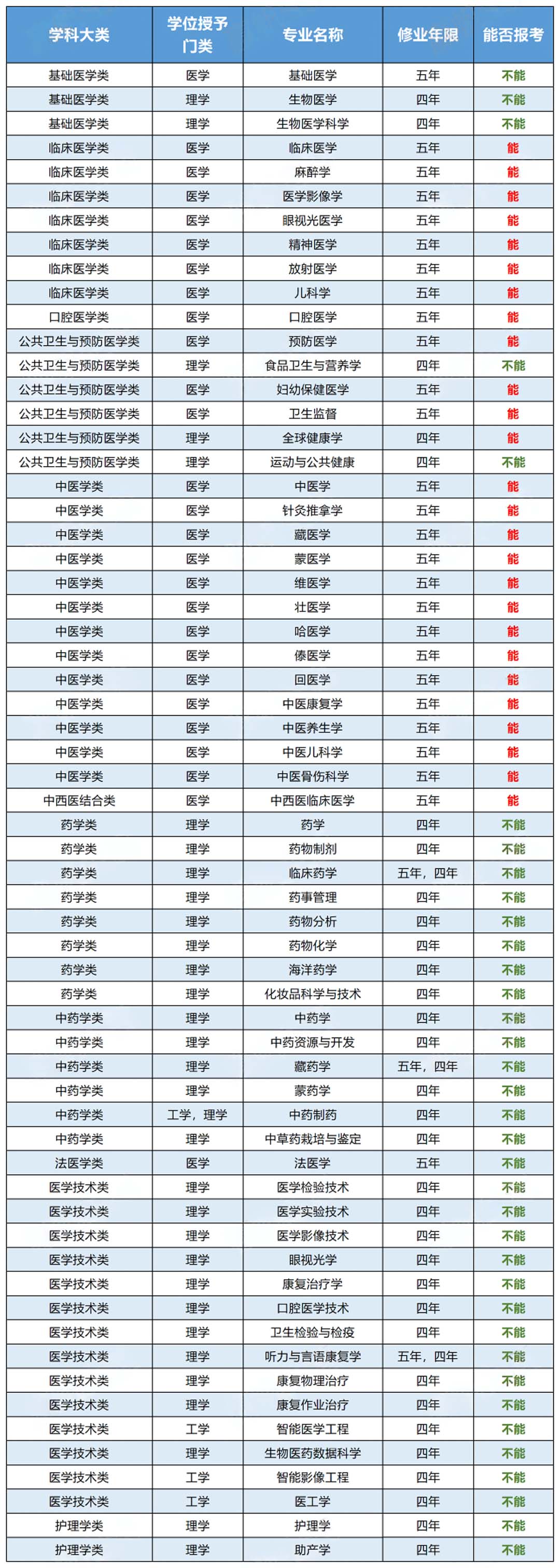 医学类专业.jpg