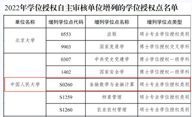 中国人民大学获批首个数学与金融交叉专业学位点.jpg