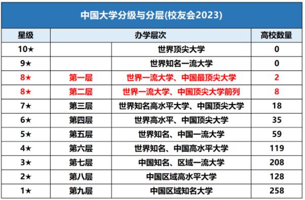 中国大学层次.jpg