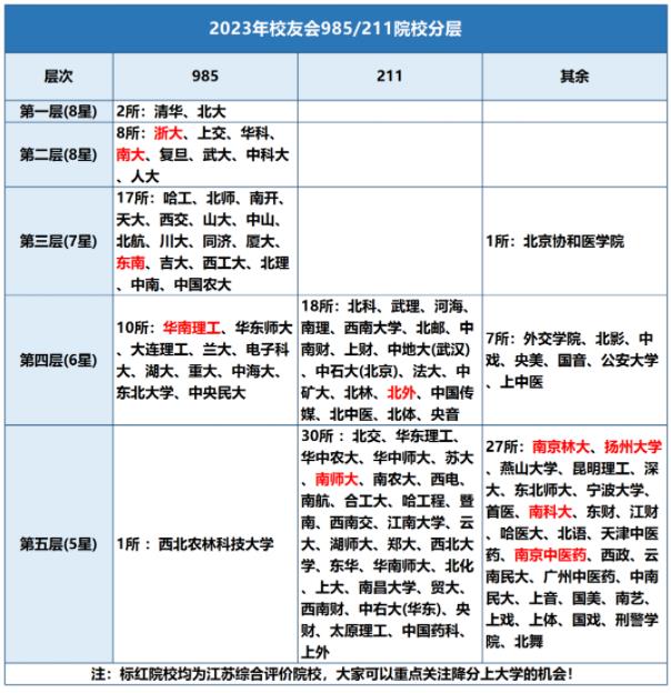 中国大学层次2.jpg