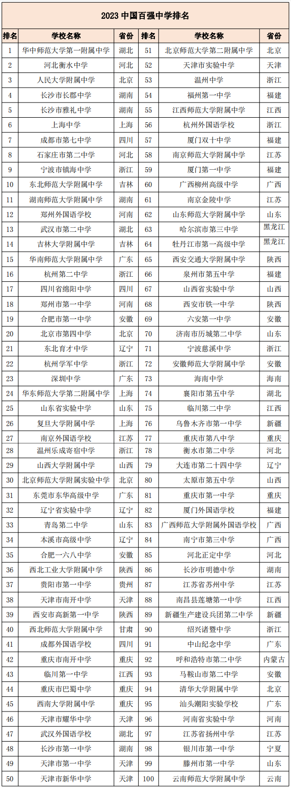 全国百强中学.png
