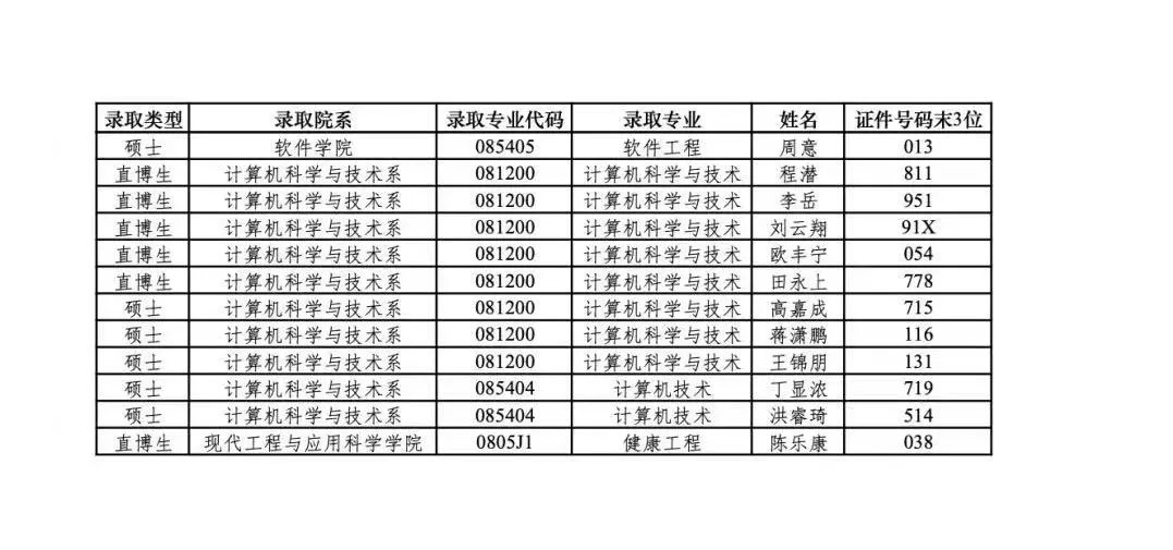 南京大学强基计划3.jpg