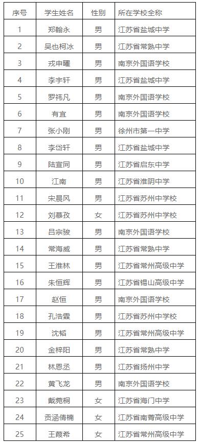 化学省队.jpg