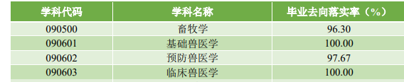 毕业去向1.png