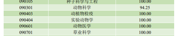 毕业去向2.png