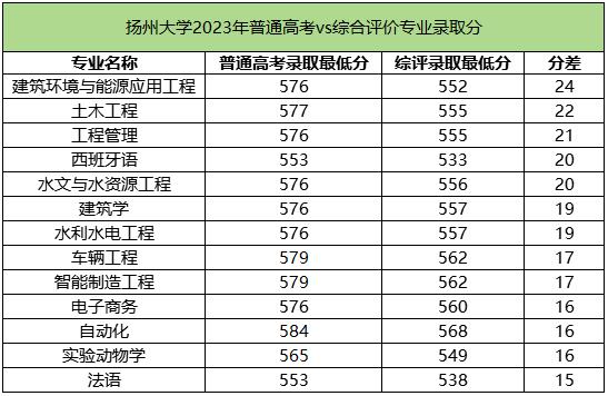 扬州大学综合评价2.jpg