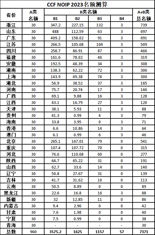 信息学联赛.png