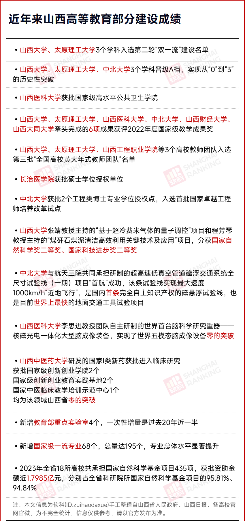山西高等教育.png