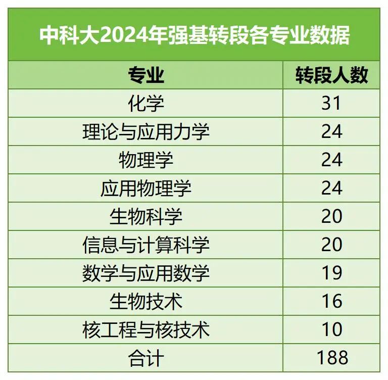 中国科学技术大学强基计划.jpg