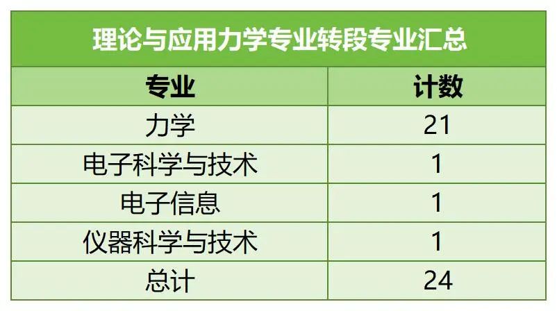 中国科学技术大学强基计划3.jpg