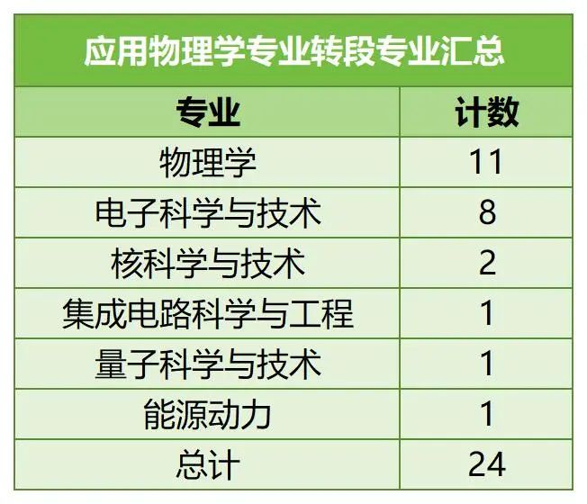 中国科学技术大学强基计划5.jpg