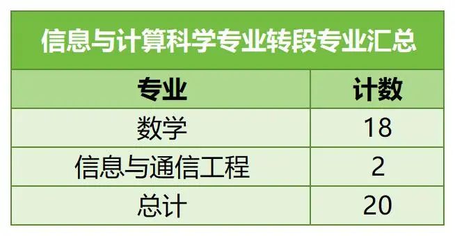 中国科学技术大学强基计划7.jpg