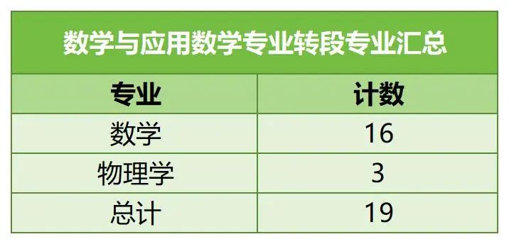 中国科学技术大学强基计划8.jpg