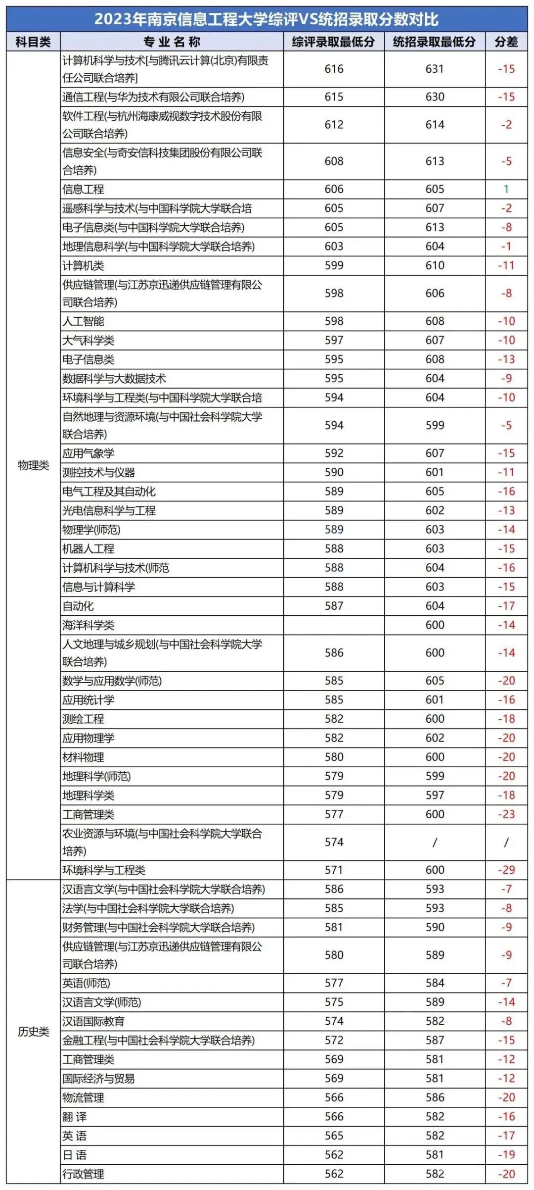 南信大综评分数.jpg
