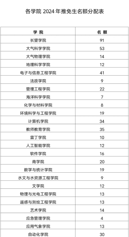南信大推免生.png