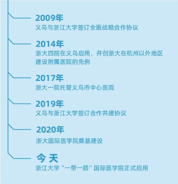 浙江大学国际医学院.png