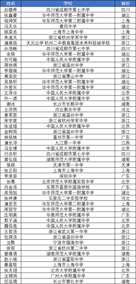 名单.png