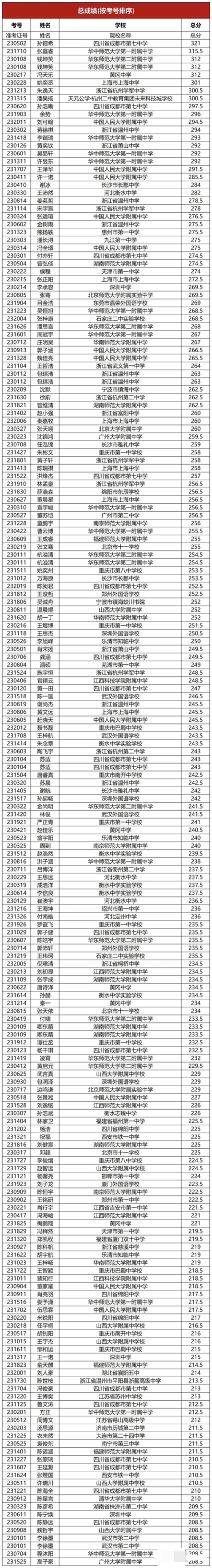 名单2.png