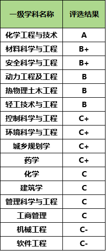 学科.png