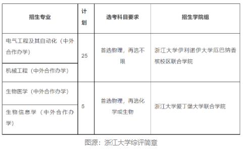 浙大专业.jpg