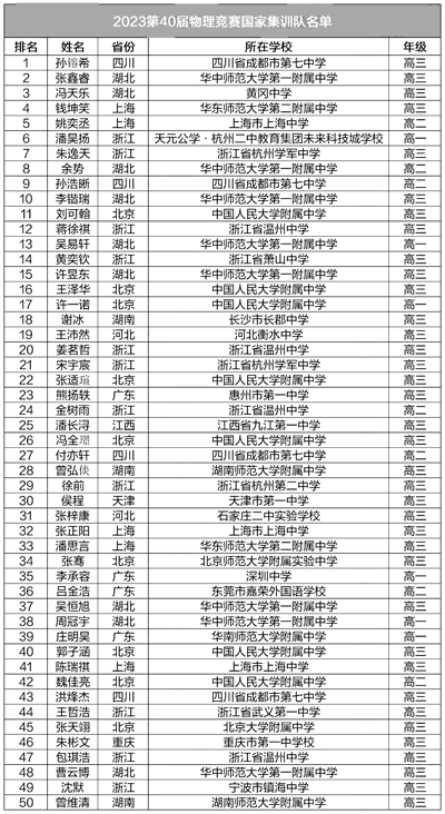 物理国家集训队1.png