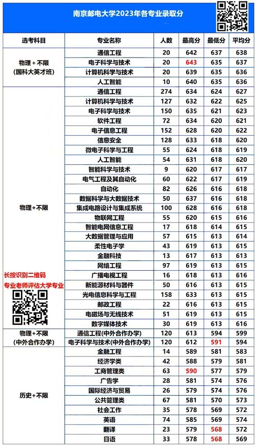 南京邮电大学专业分数.jpg