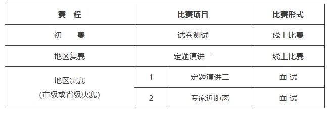 “外研社杯”全国中学生外语素养大赛.png