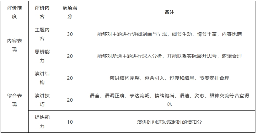“外研社杯”全国中学生外语素养大赛2.png
