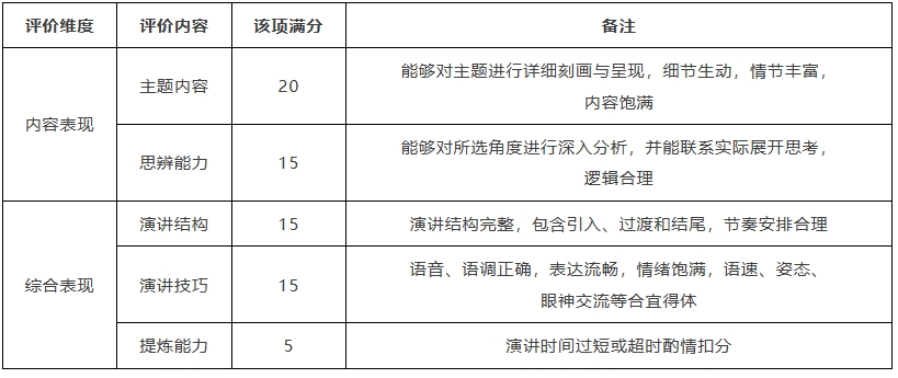 “外研社杯”全国中学生外语素养大赛3.png
