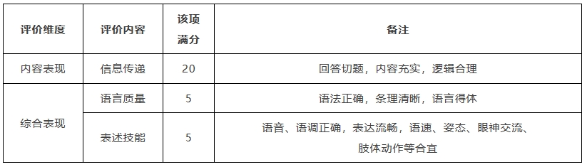 “外研社杯”全国中学生外语素养大赛4.png