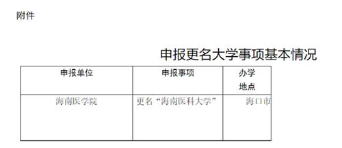 海南医科大学.png
