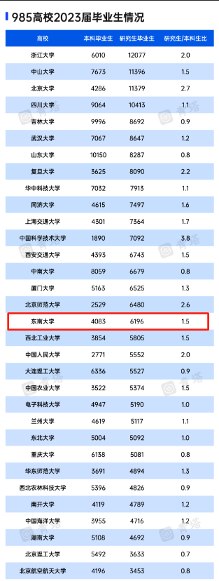 1698203747445572.png 研究生2.png