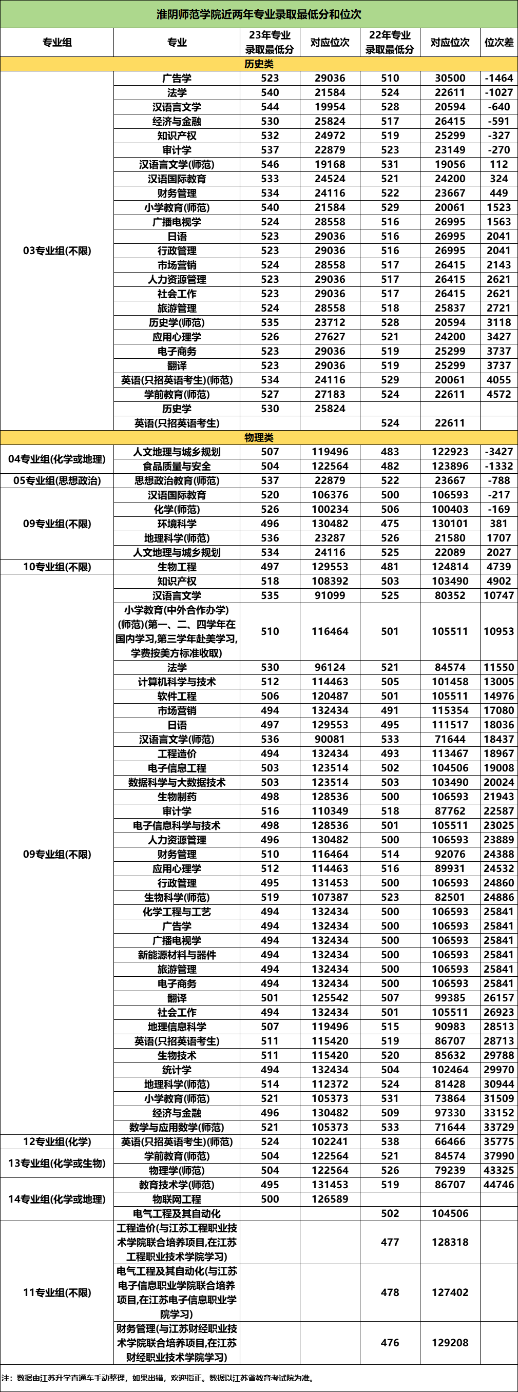 1698290714240868.png 淮阴师范学院.png