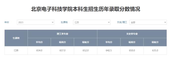 北京电子科技学院分数.jpg