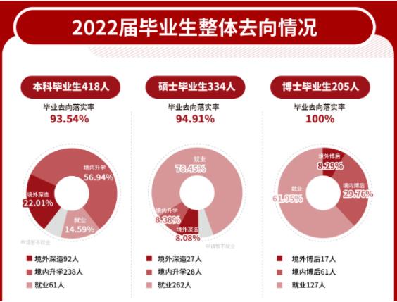 1698633324549317.jpg 上海科技大学就业.jpg