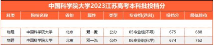 1698633743501796.jpg 中国科学院大学分数.jpg