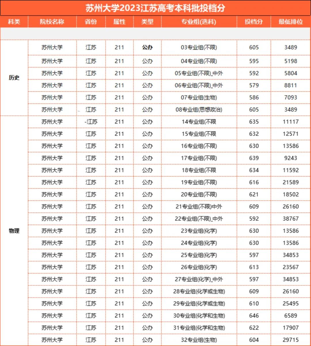 1698633786686855.jpg 苏州大学分数.jpg