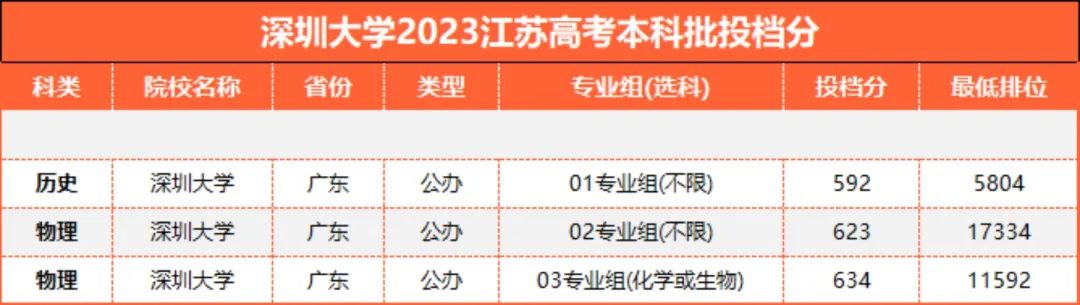 1698633832188852.jpg 深圳大学分数.jpg