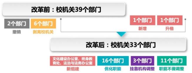 1698715313931966.jpg 清华大学机构改革.jpg