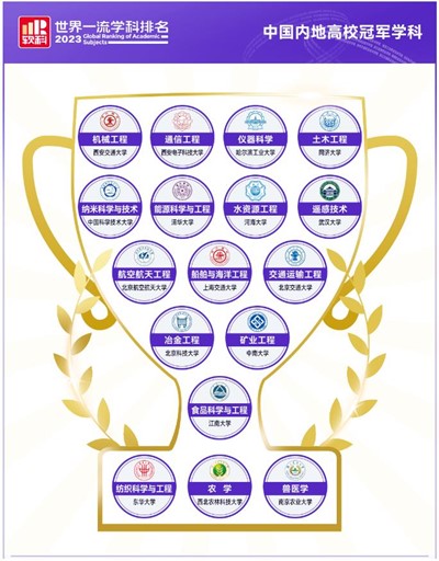 软科排名.jpg