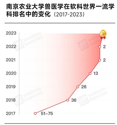 南京农业大学兽医学.jpg