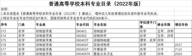 动物医学专业.jpg