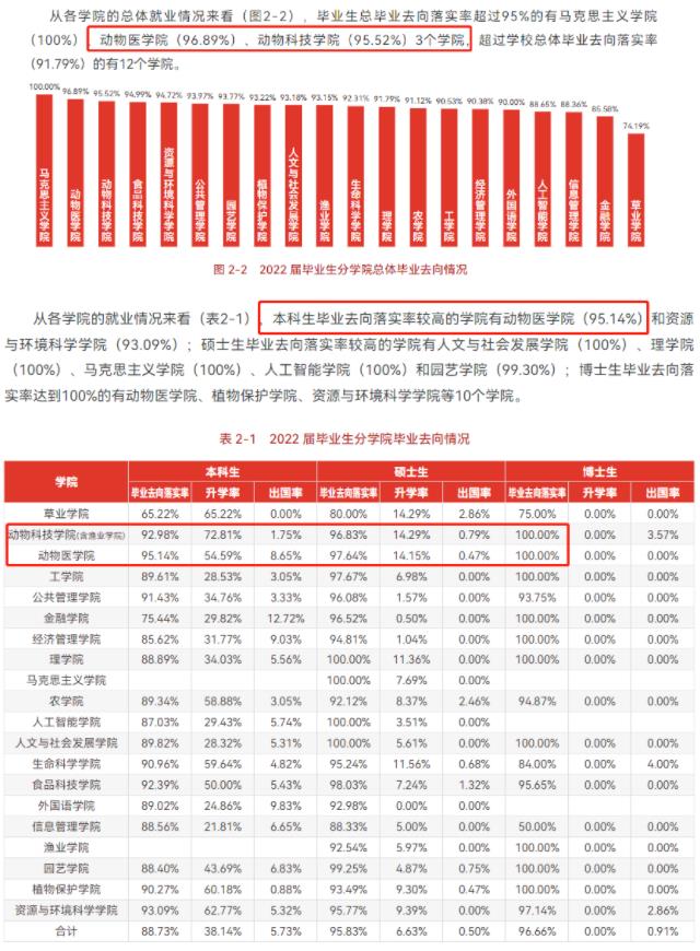 动物医学专业就业.jpg