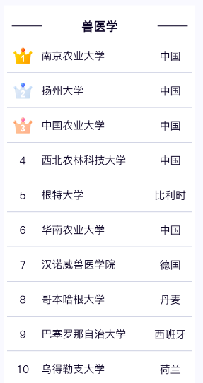 兽医学科.png