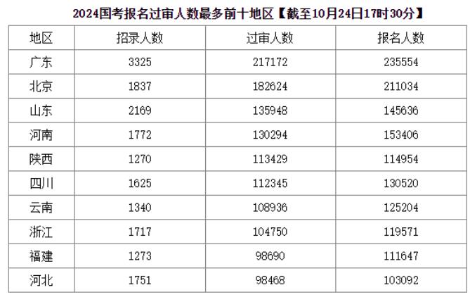 1698722235621764.jpg 2024国考.jpg