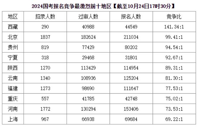 1698722240239471.jpg 2024国考2.jpg