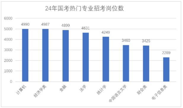 1698722465415749.jpg 2024国考专业.jpg