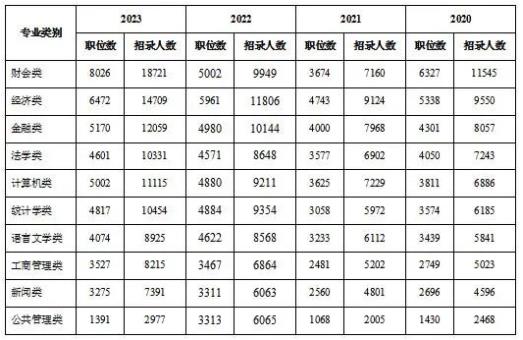 1698722478608094.jpg 2024国考专业人数.jpg